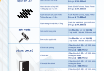 Báo giá xây dựng trọn gói