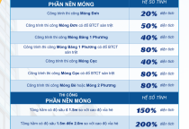 Báo giá xây dựng thô